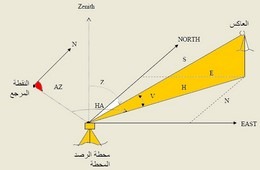 مكتب سڤل للاستشارات الهندسية